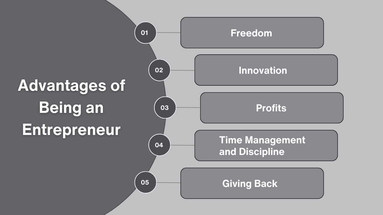 Entrepreneurs